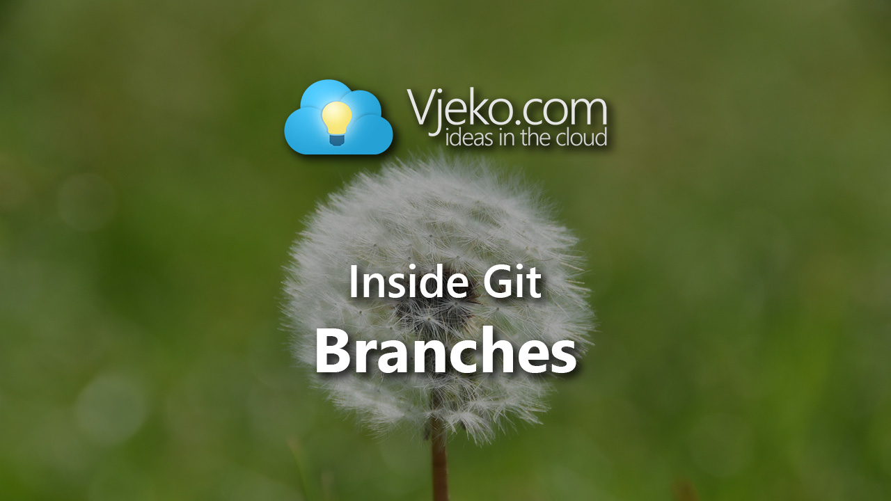 Inside Git: Branches